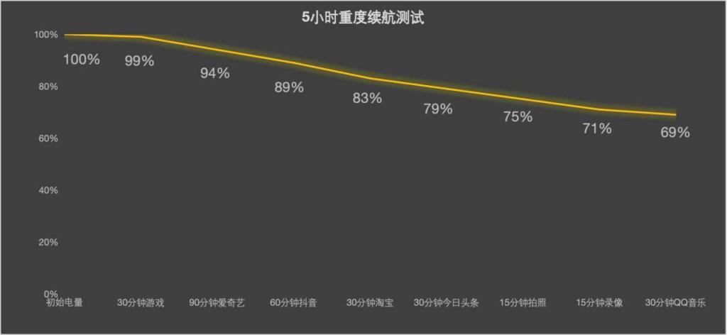 屏幕好打游戏才够爽 iQOO Neo9S Pro+ 屏幕简析