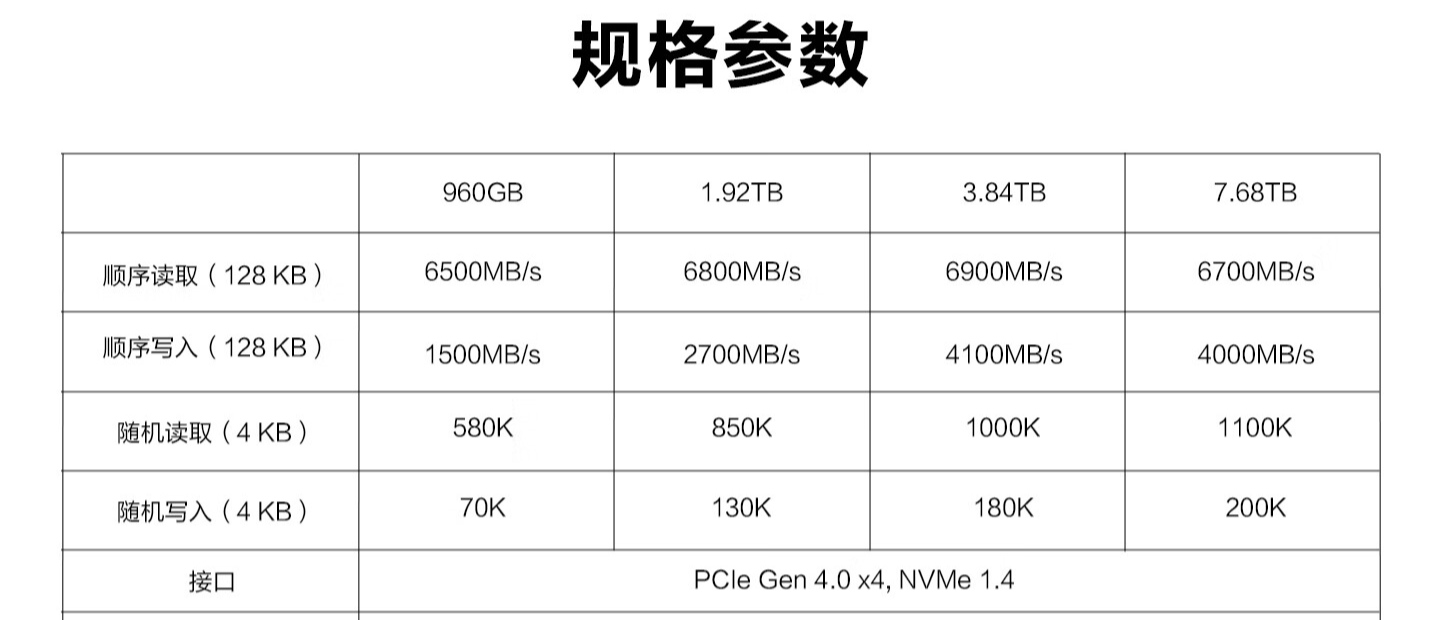 三星推出 2.5 英寸企业级 SSD 固态硬盘:最高 7.68TB,提供 SATA / U.2 接口可选