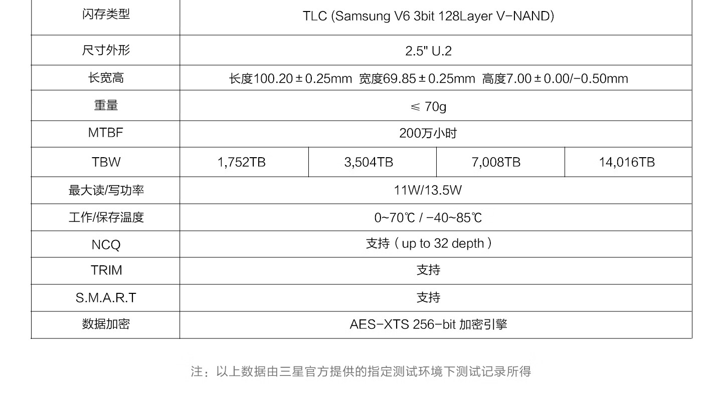 三星推出 2.5 英寸企业级 SSD 固态硬盘:最高 7.68TB,提供 SATA / U.2 接口可选