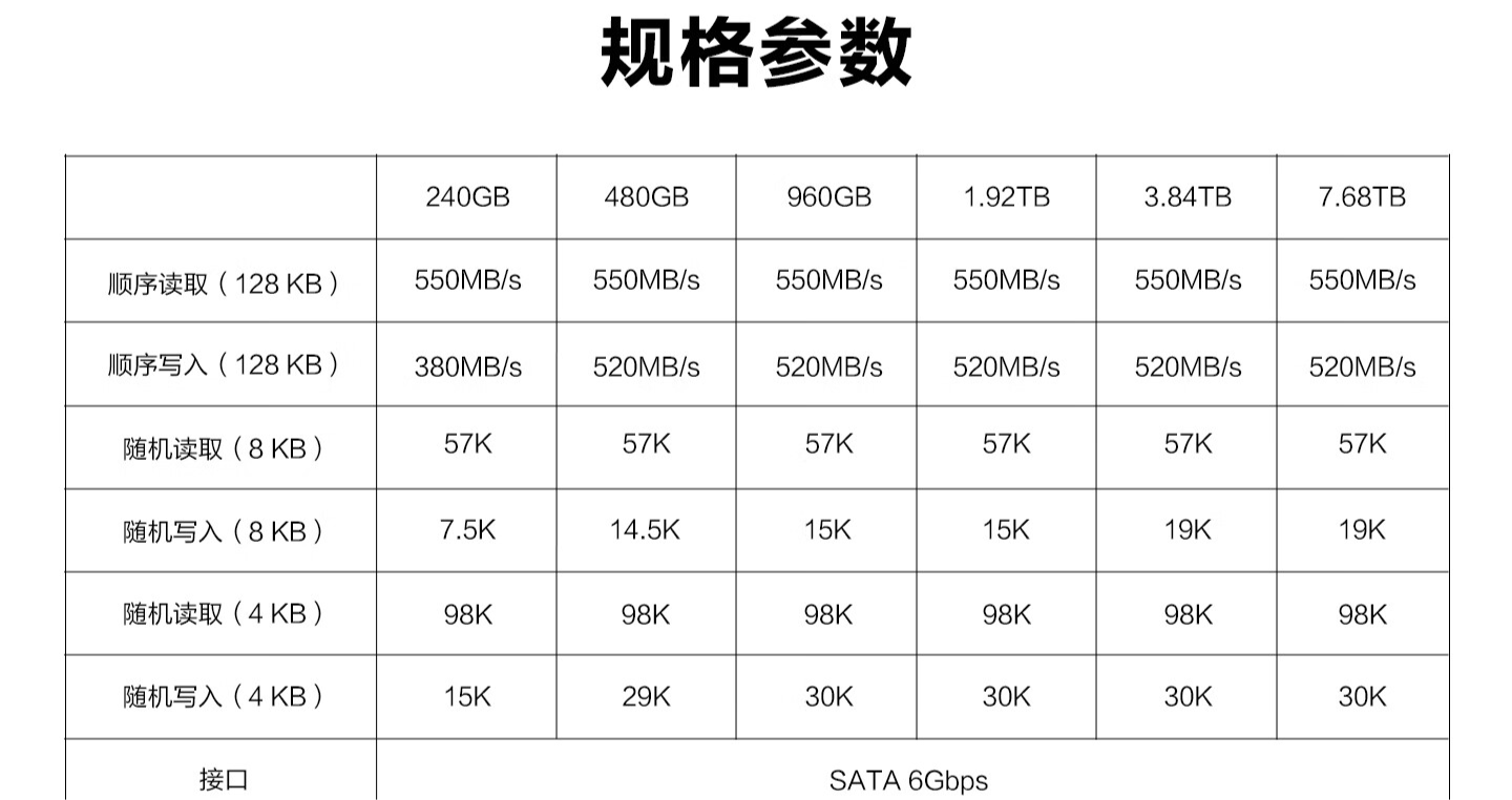 三星推出 2.5 英寸企业级 SSD 固态硬盘:最高 7.68TB,提供 SATA / U.2 接口可选