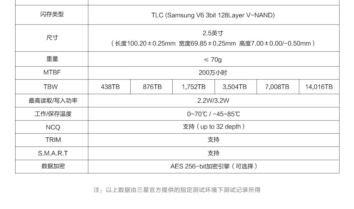 三星推出 2.5 英寸企业级 SSD 固态硬盘:最高 7.68TB,提供 SATA / U.2 接口可选