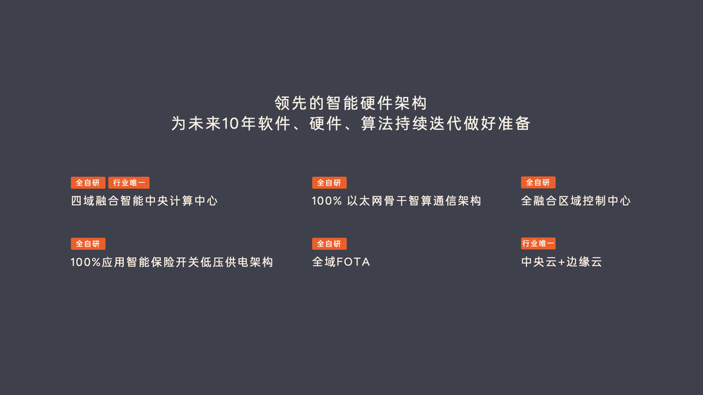 NT.Coconut 椰子 乐道智能系统正式发布
