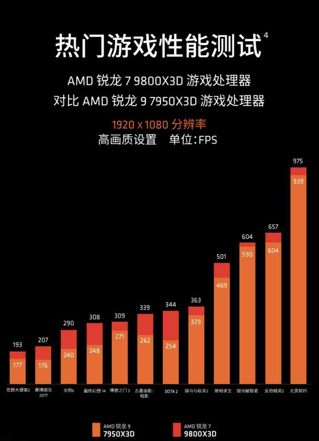 微星宣布 AM5 主板更新 AGESA 1.2.0.2a,全面支持 AMD 锐龙 7 9800X3D 处理器