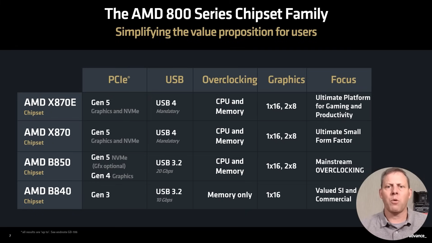 华硕 4 款 AMD B850 主板通过韩国 RRA 无线电认证,有望明年推出