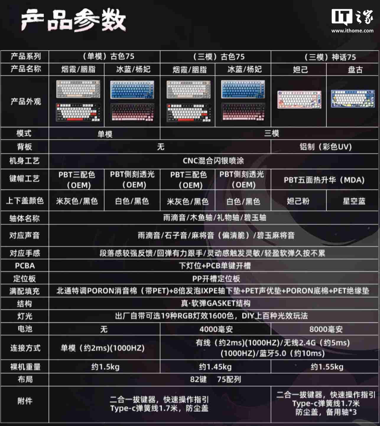 北通推出“妲己・倾城”的三模键盘:Gasket 结构、8000 毫安时电池,399 元