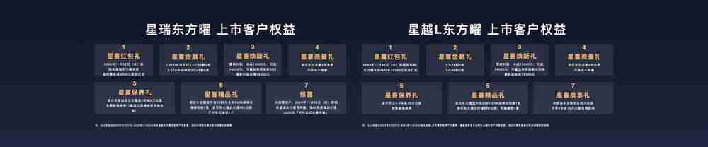 吉利中国星东方曜上市 星瑞系9.97万元-13.87万元,星越L系14.77万元-17.97万元
