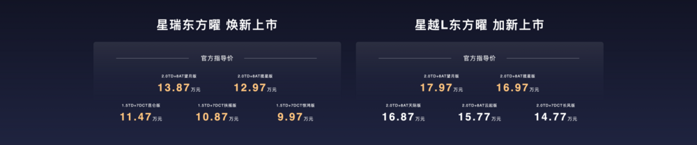 吉利中国星东方曜上市 星瑞系9.97万元-13.87万元,星越L系14.77万元-17.97万元