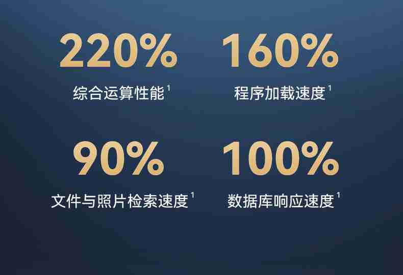 i5-1235U + 双万兆网口:铁威马 6 盘位 NAS 新低 4385 元 + 3 期免息