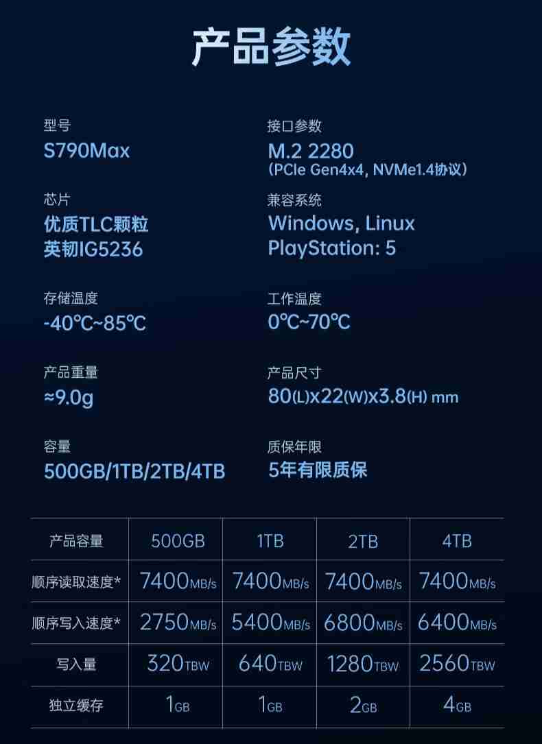 7400 MB/s 读速 + TLC 颗粒：梵想 S790MAX 固态硬盘 4TB 版 1428 元限时购