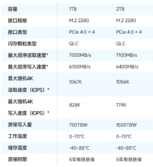 支持 PS5 外置扩容：爱国者 P7000E 固态硬盘 1T 版 317 元探新低