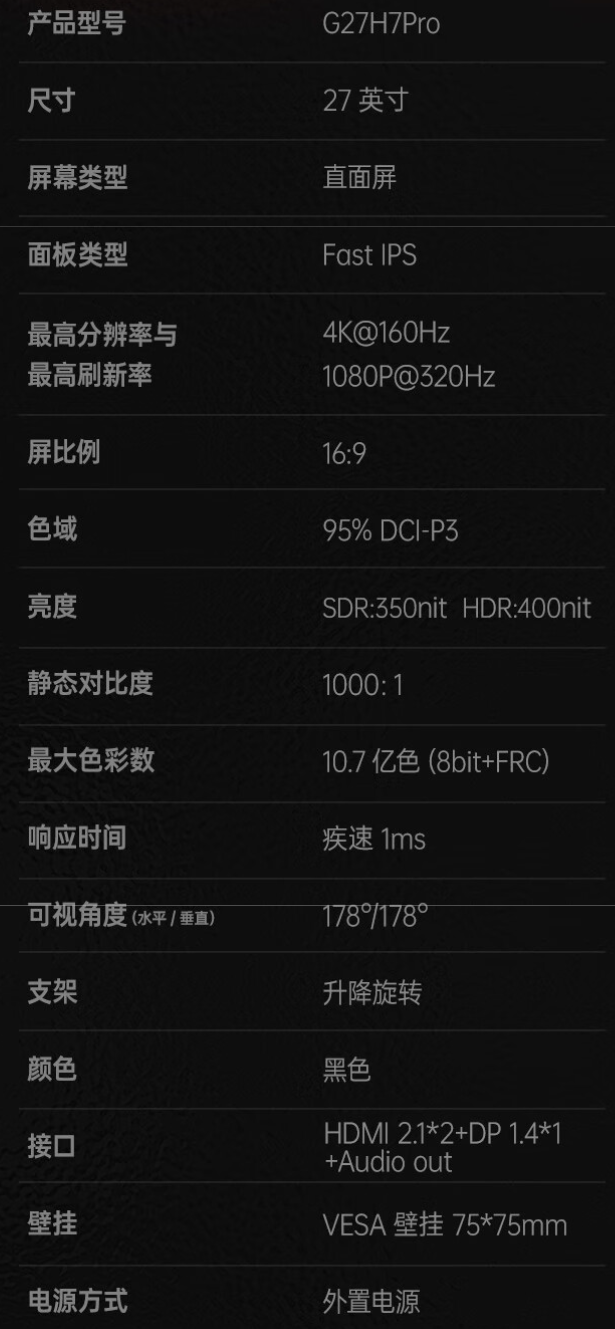 4K 160Hz / 1080P 320Hz 双模:HKC 27 英寸显示器 1429 元新低