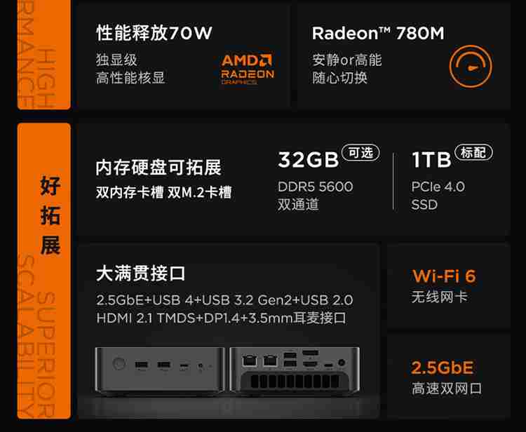 R7-8845H:联想来酷 MINI PRO 迷你主机 16G+1T 版 2370 元 + 6 期免息