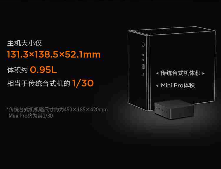 R7-8845H:联想来酷 MINI PRO 迷你主机 16G+1T 版 2370 元 + 6 期免息