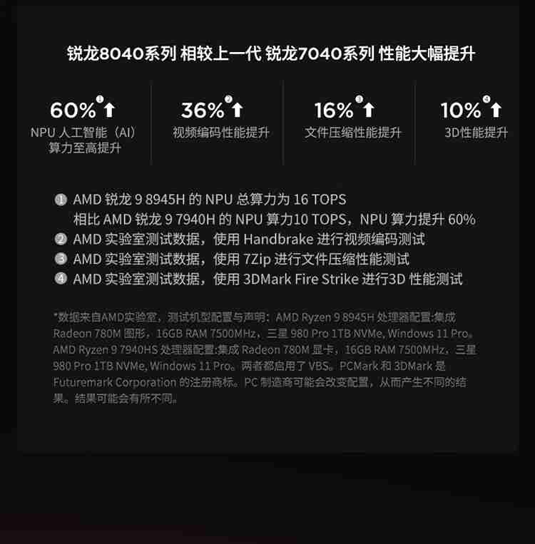 R7-8845H:联想来酷 MINI PRO 迷你主机 16G+1T 版 2370 元 + 6 期免息