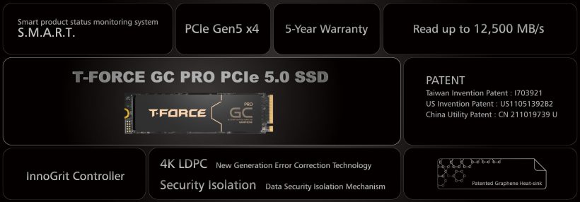 十铨推出 T-FORCE GC PRO PCIe 5.0 固态硬盘,顺序读写达 12.5/11 GB/s