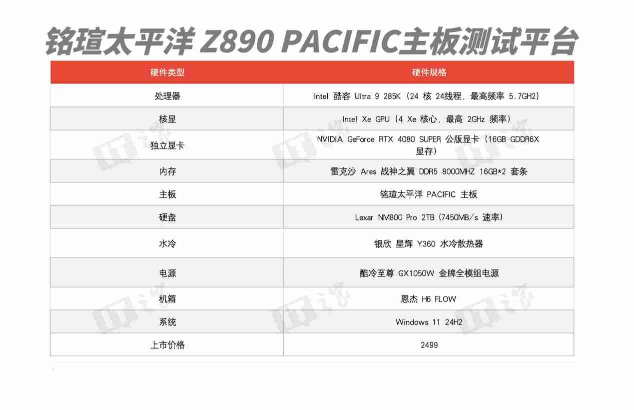 铭瑄 iCraft Z890 Pacific 主板评测:用料扎实,拓展性强