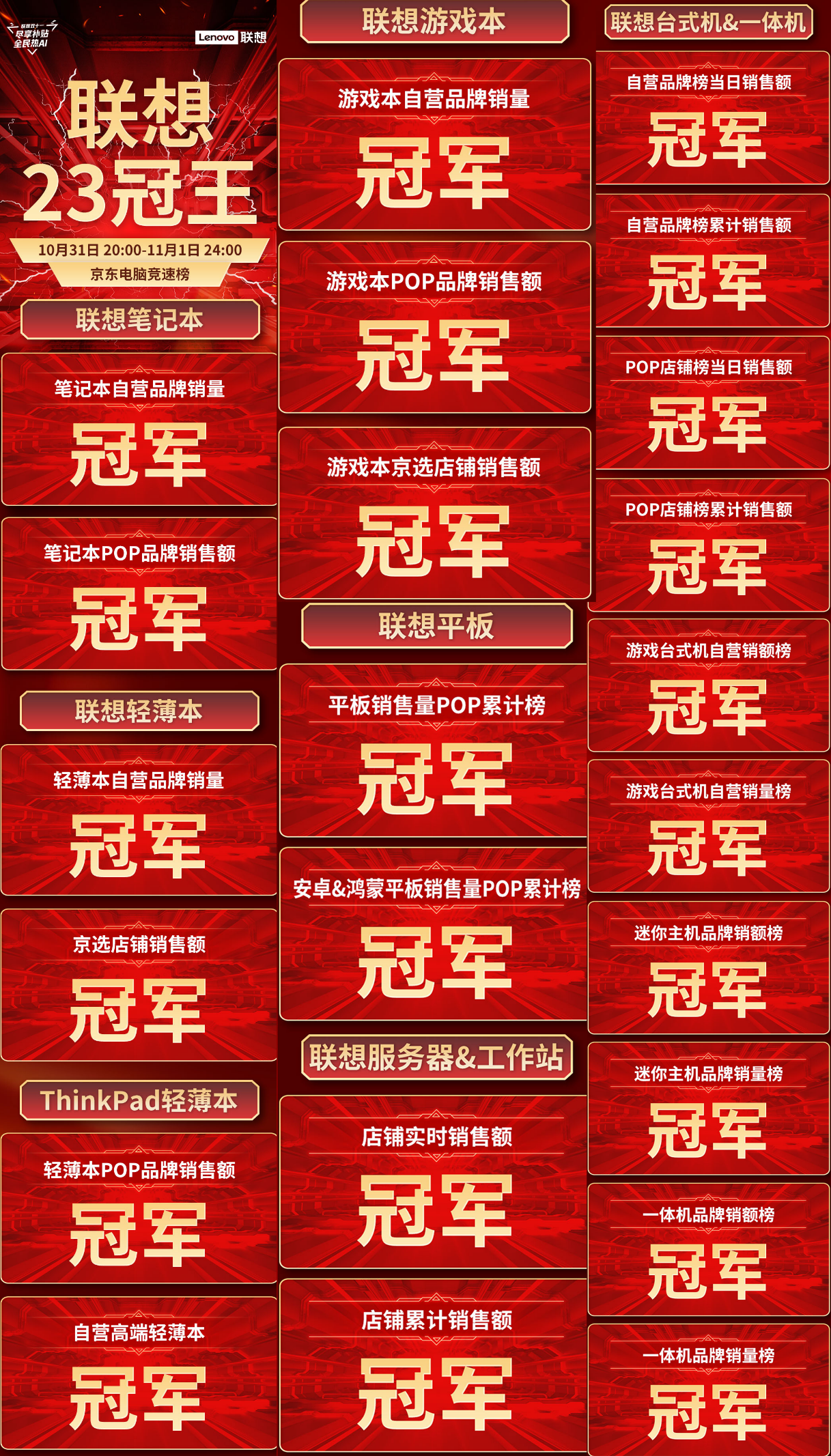 双11消费电子战报盘点:国家补贴优惠大,服务成平台新重点