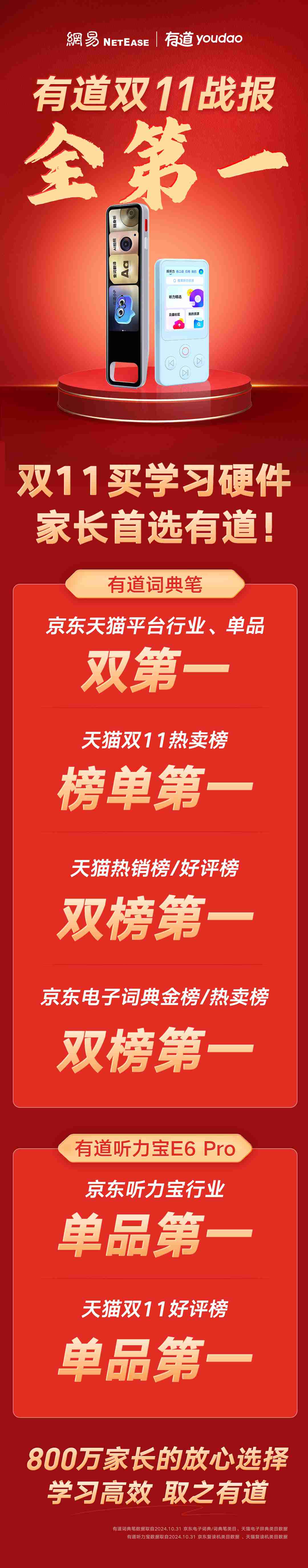 双11消费电子战报盘点:国家补贴优惠大,服务成平台新重点
