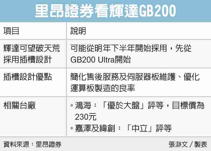消息称英伟达明年 AI GPU 破天荒改用插槽设计:实现模块化,简化售后维护