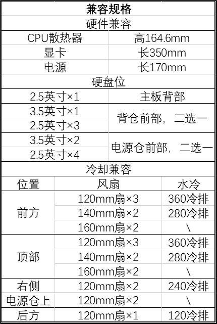 银昕推出 M-ATX 散热优化机箱 SETA H2M,前板预装双 160mm 扇