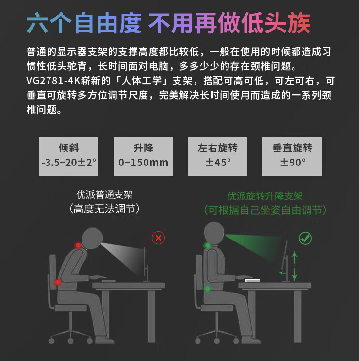 支持 PD 96W 反向充电:优派 VG2781-4K 27 英寸显示器 1250 元 12 期免息