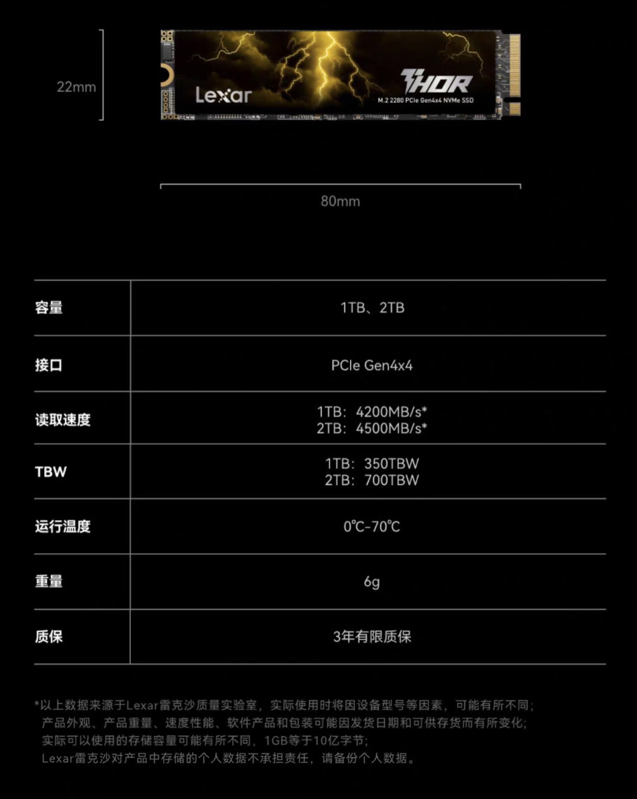 雷克沙 THOR NVMe M.2 固态硬盘上架:读速 4200MB/s,1TB 售 399 元