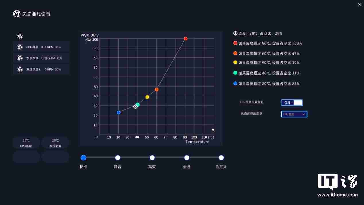 铭瑄北冰洋 Z890 ARCTIC 主板评测：白色装机绝配，BIOS 体验大提升