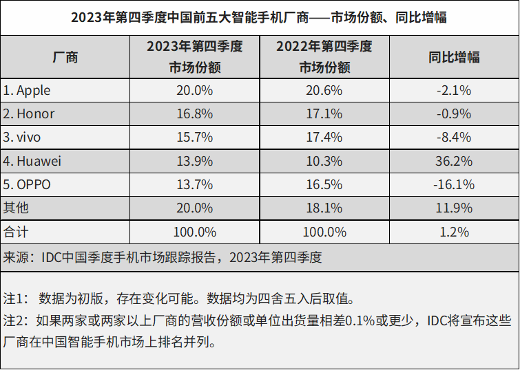 苹果请岳云鹏狂吹隐私,救不了iPhone在中国的销量