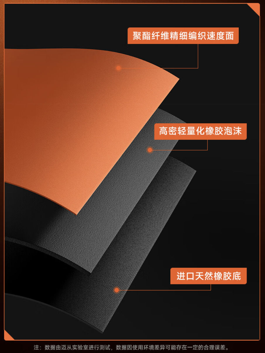 49 x 42cm 尺寸:迈从推出“燃”系列电竞鼠标垫售 39.5 元
