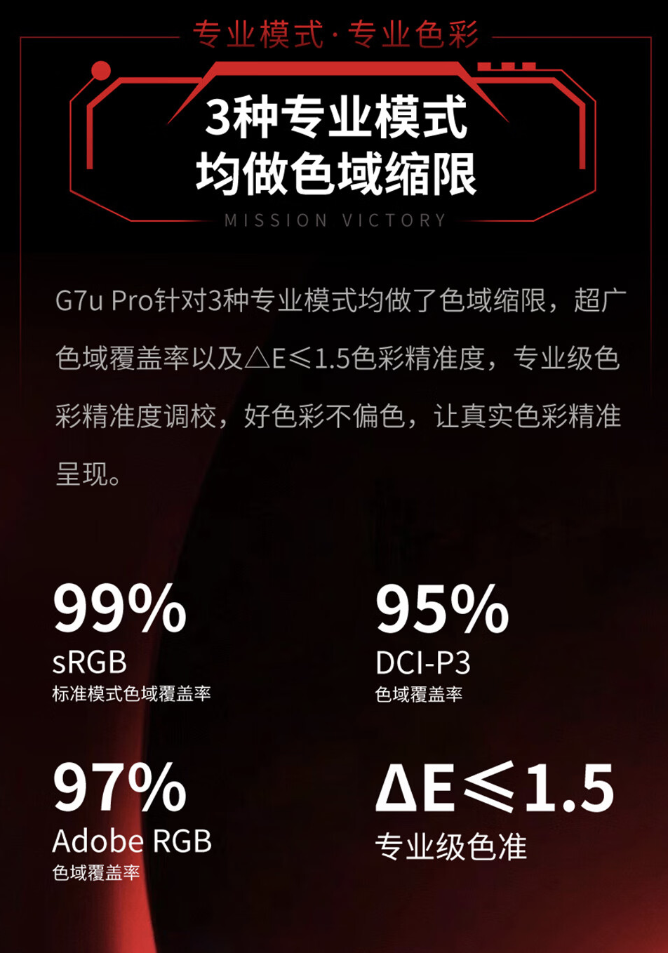 4K 160Hz 友达 Fast-IPS 面板:盛色 G7u Pro 27 英寸显示器 1379 元新低
