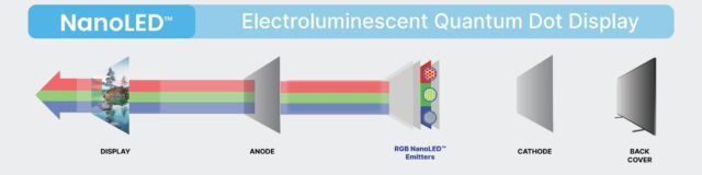 OLED 候选继任者,QDEL 屏幕材质有望 2026 年商用
