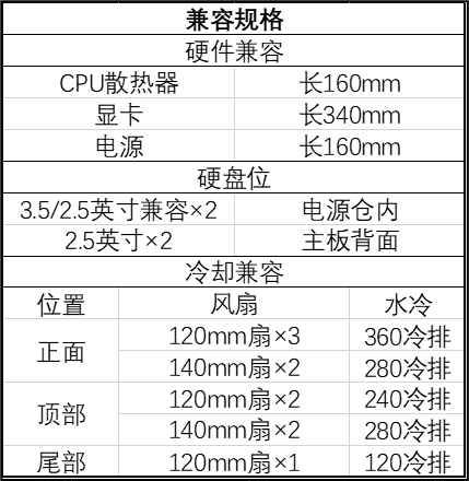 骨伽推出 MX220 RGB 中塔 ATX 侧透机箱,预装 4 颗 120mm 风扇