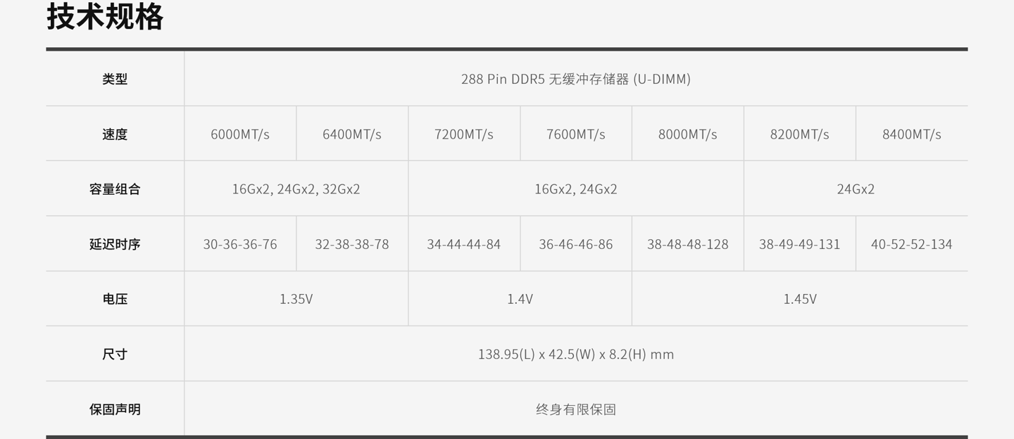 科赋推出 URBANE V RGB DDR5 白色内存条：双束导光灯条，至高 8400MT/s