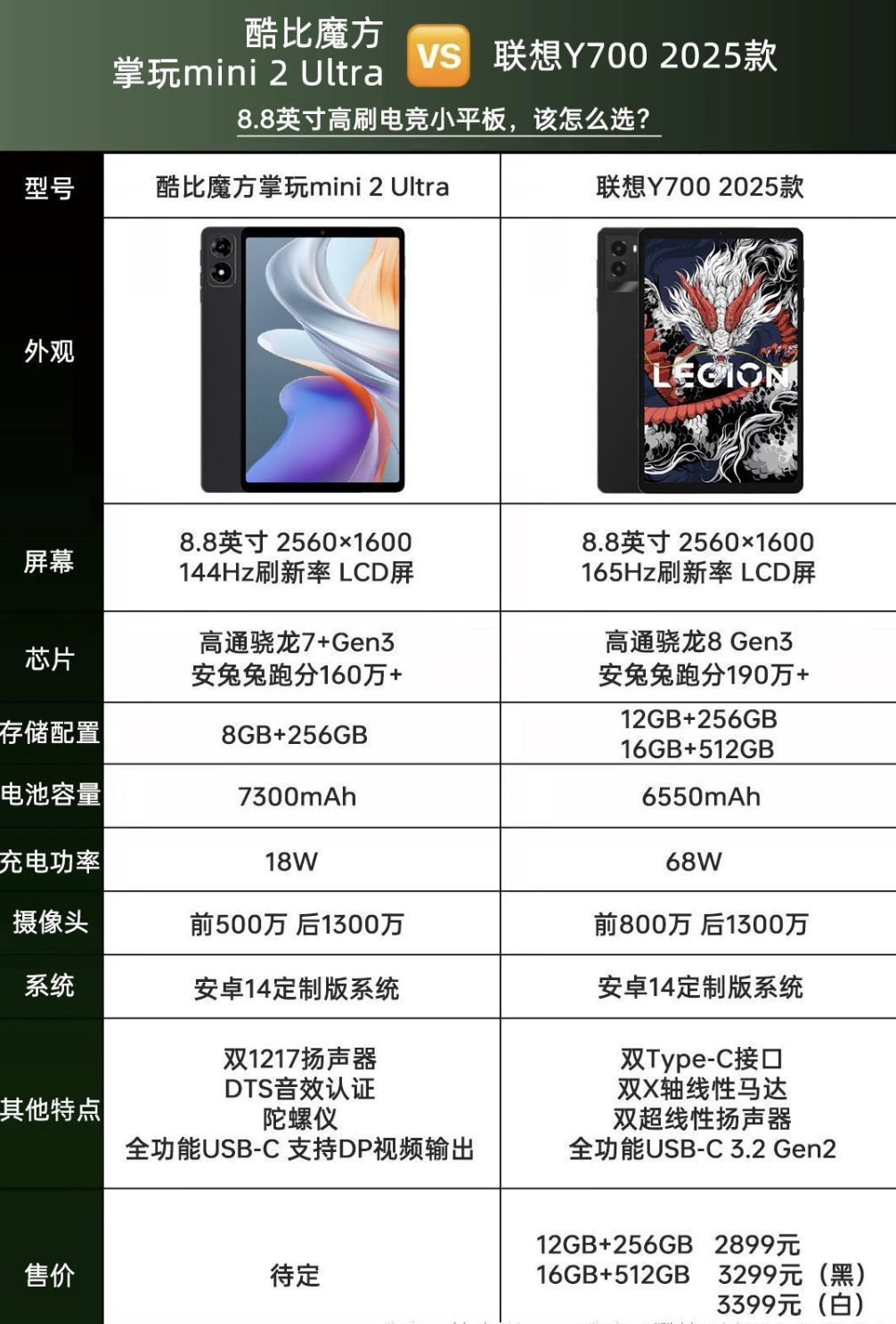 酷比魔方掌玩 mini 2 Ultra 平板电脑公布:8.8 英寸屏配骁龙 7+ Gen 3、搭 8GB RAM 及 256GB 存储空间