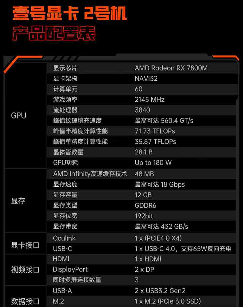 AMD RX 7800M 外置显卡,壹号本 OneXGPU 2 号机国行发布