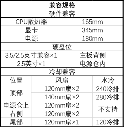 曜越推出钢影 透S240 M-ATX 机箱:延续无立柱 270° 全景透视家族设计,139 元