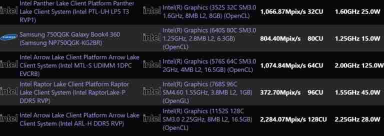 英特尔 GPU 新篇章:Xe3 架构性能首曝、神秘 Xe3p 现身