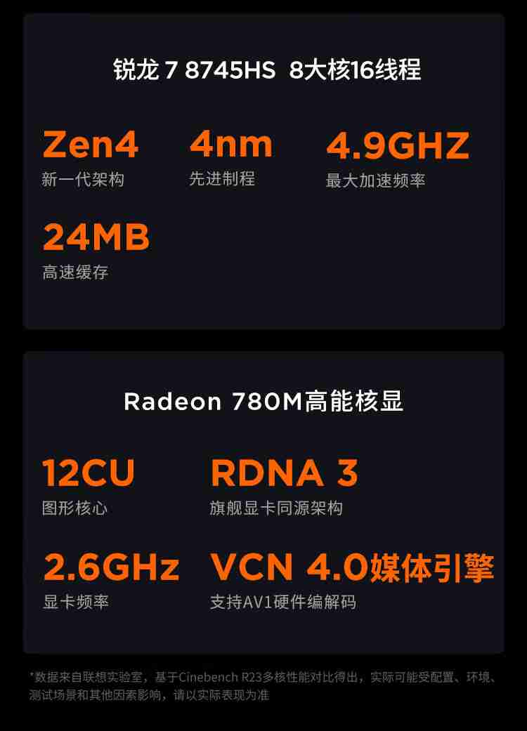 锐龙 7 8745HS 处理器:联想小新 16 高能本 3326 元新低