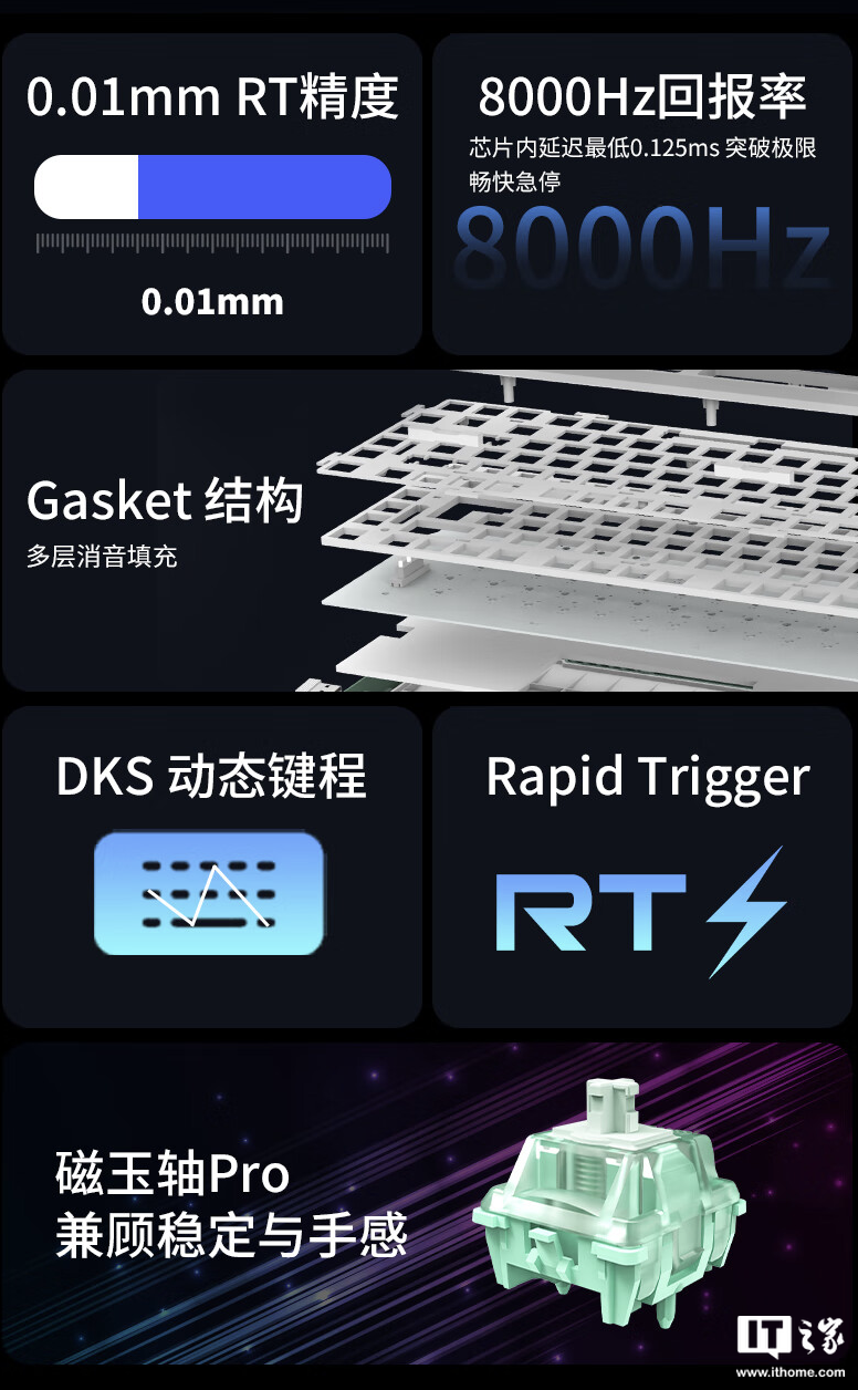 红龙 M82 / Pro 有线磁轴键盘开售:Gasket 结构,可选球帽 / 侧刻,219 元起