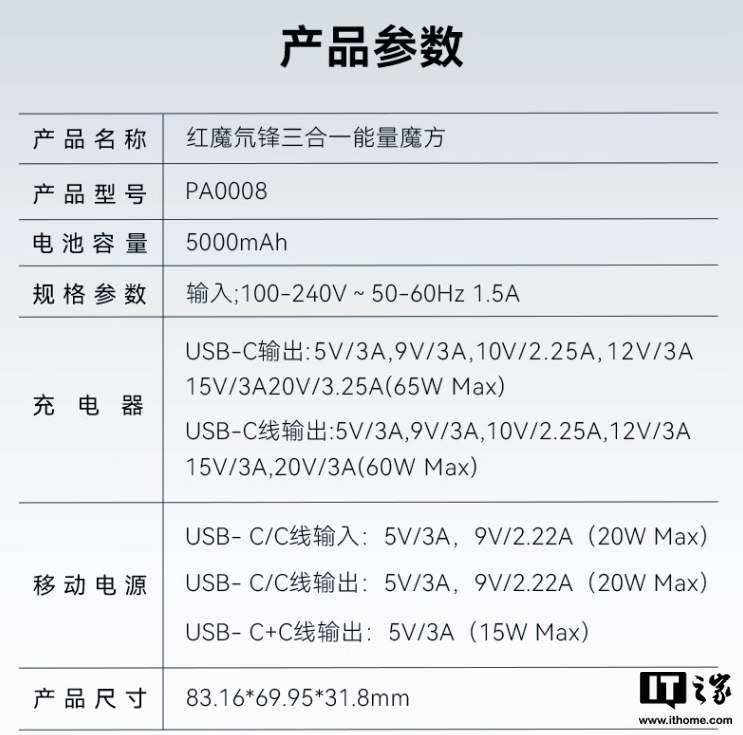 红魔氘锋三合一能量魔方充电头 / 移动电源首销:智能数码屏、65W 功率,279 元