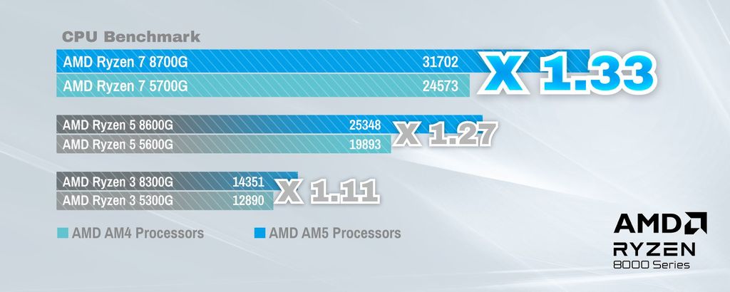 “全球首款支持 AM5 的 Thin Mini ITX 主板”,华擎发布 X600TM-ITX:最高 96GB 内存、外接 4 台显示器