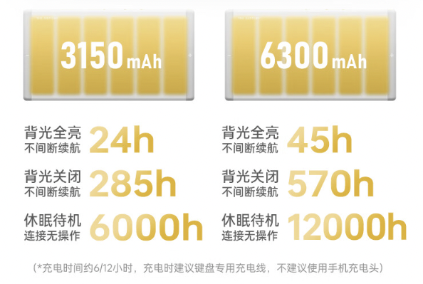 ILOVBEE B87 客制化三模键盘知速轴开售:三模连接、全键热插拔,299 元
