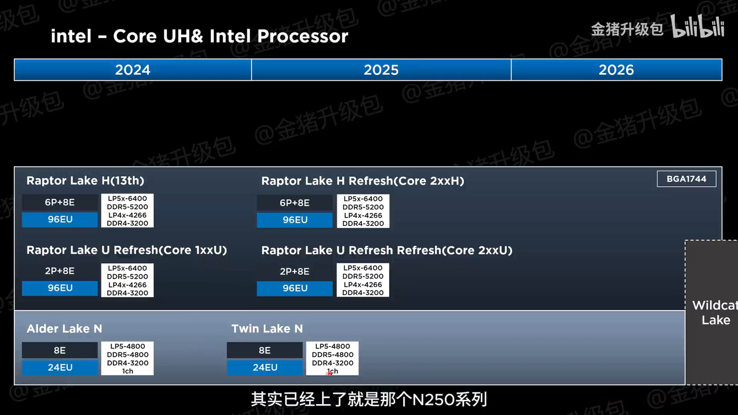 英特尔有望 2026 年底推出 Wildcat Lake 处理器,预计为单通道内存