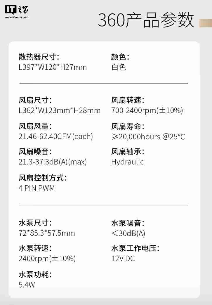 乔思伯推出 TH-240/360 系列水冷散热器:联体 4 面千层镜风扇、LED 数显冷头,349 元起