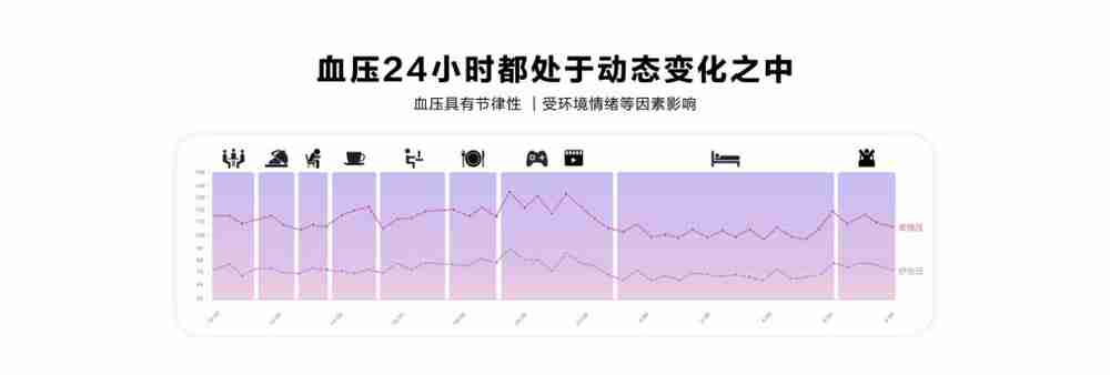 HUAWEI WATCH D2发布:支持24小时动态血压监测