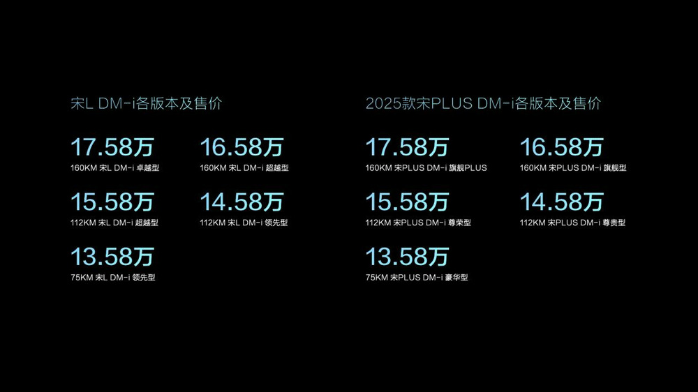 比亚迪宋PLUS DM-i与宋L DM-i双车齐发,13.58万元起售