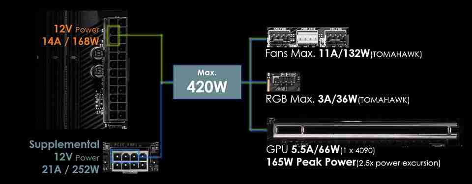 微星 X870 (E) 主板配备 8Pin PCIe 补充供电口,支持 ATX 3.1,9 月 26 日上市