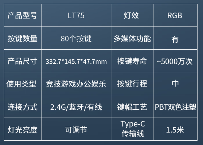 狼途推出 LT75 三模机械键盘:Gasket 结构、配 1.4 英寸副屏,售 179 元