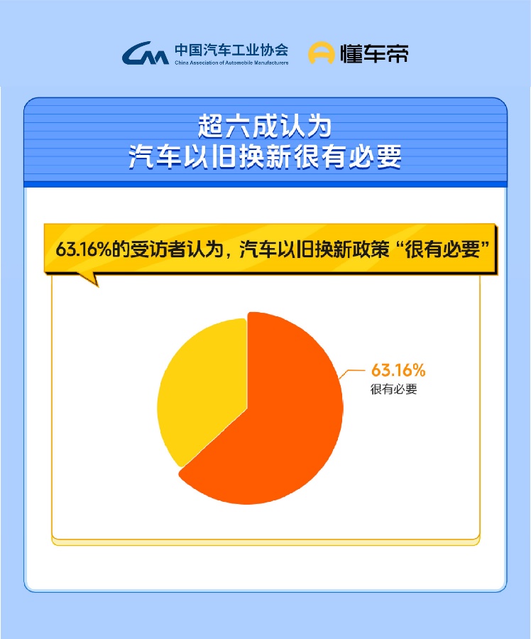 懂车帝联合中汽协会发布新能源消费报告,购车意愿已与燃油车相当
