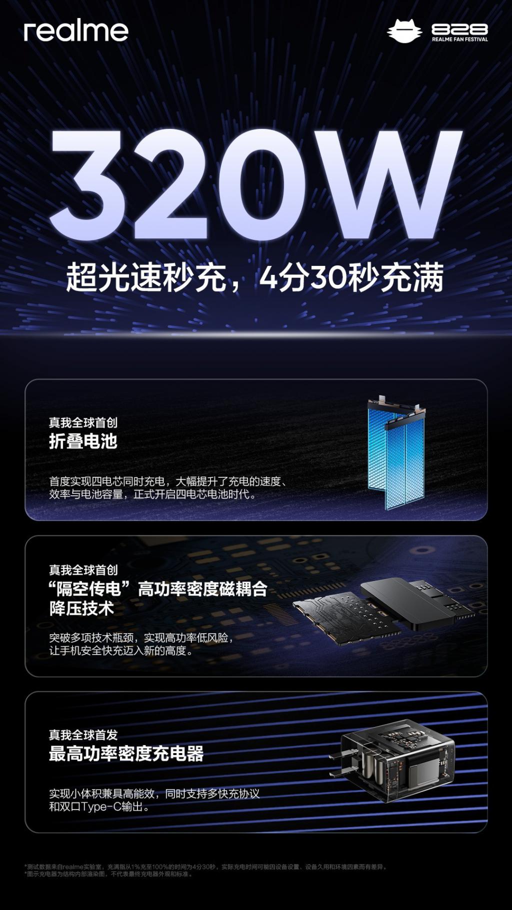 4 分钟充满!真我 320W 闪充正式发布